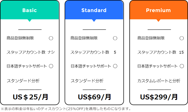 .Shopifyの料金表