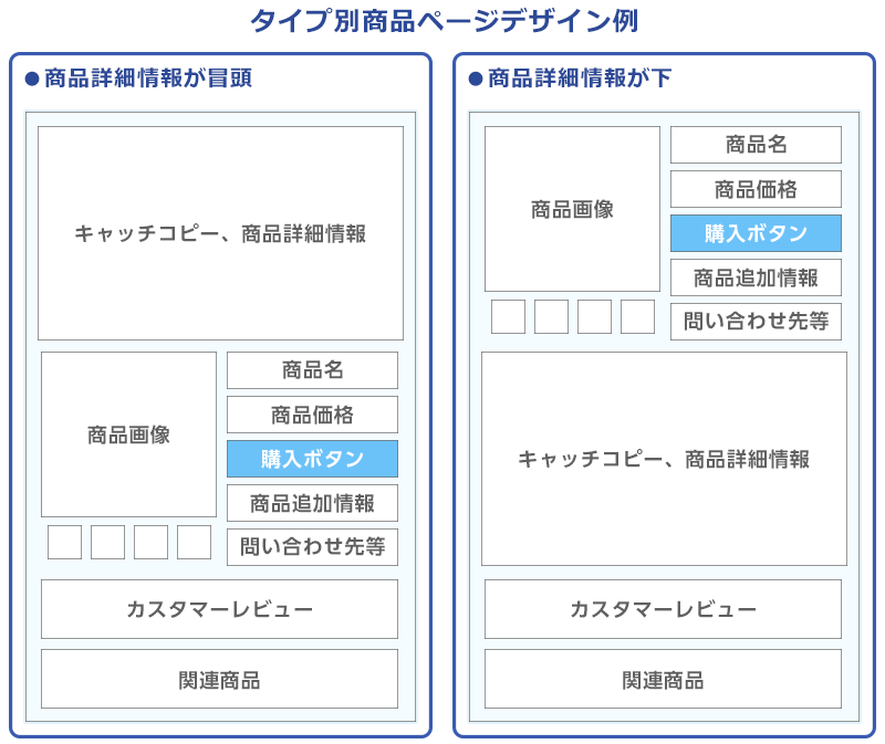商品ページデザイン2つのパターン例